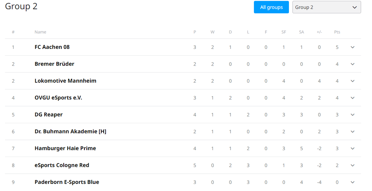 Endlich die erwartete <a href="/AIXeSports/">AIX eSports</a> supremacy