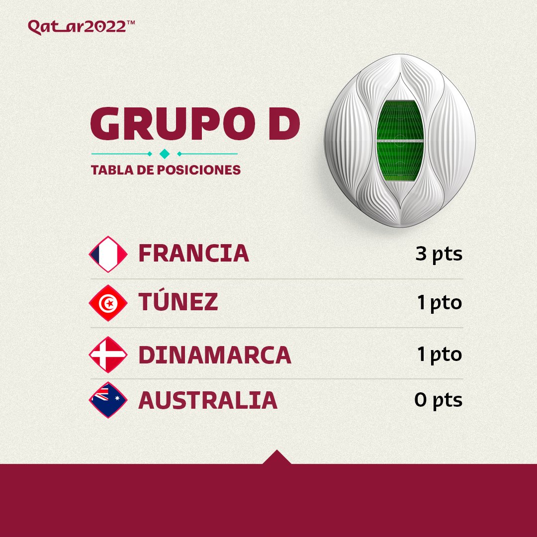 Road to Qatar Español tweet media