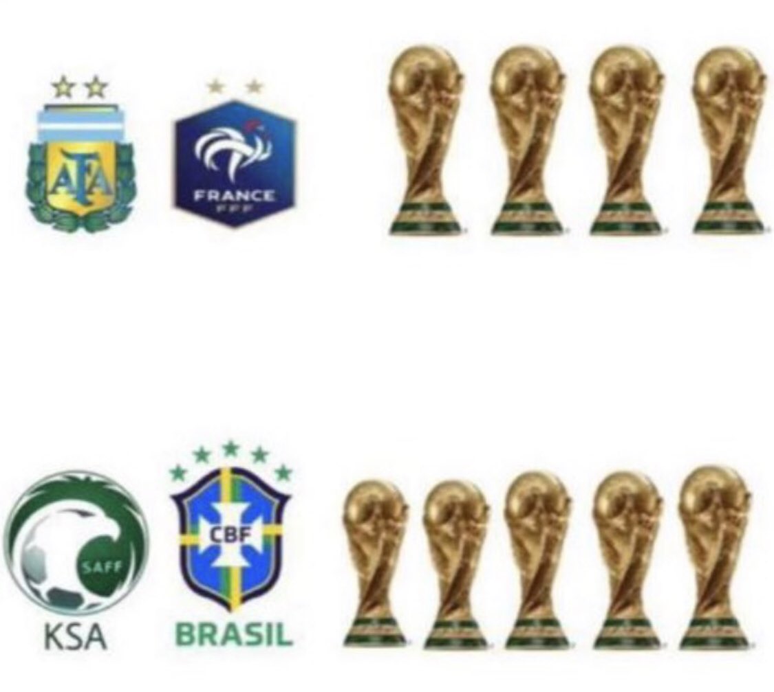 Saudi Arabia &amp; Brazil both has 5 world cups while France &amp; Argentina has 4 Only .
Woooow 🤩🤩🤩