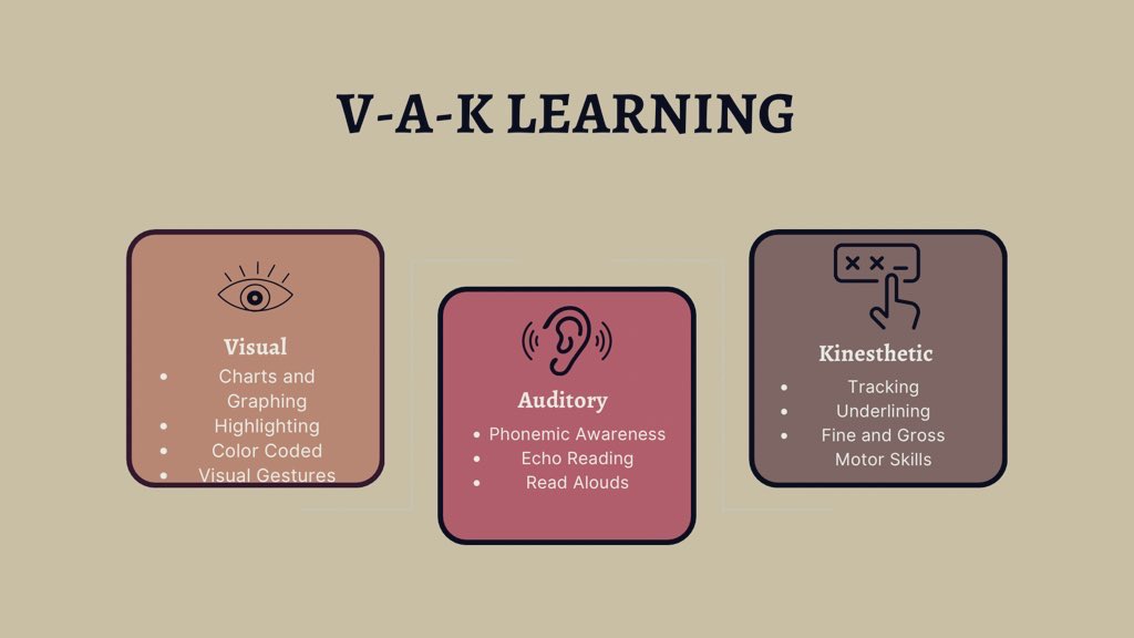 gloriabteach's tweet photo. One of the best ways to strengthen students brains is to use multisensory strategies in the classroom.#dyslexia students can greatly benefit from activities like #skywritting #sandpaperletters #fingertapping and lots moreThese strategies help students make connections #READ4384 https://t.co/XewrNxcPId