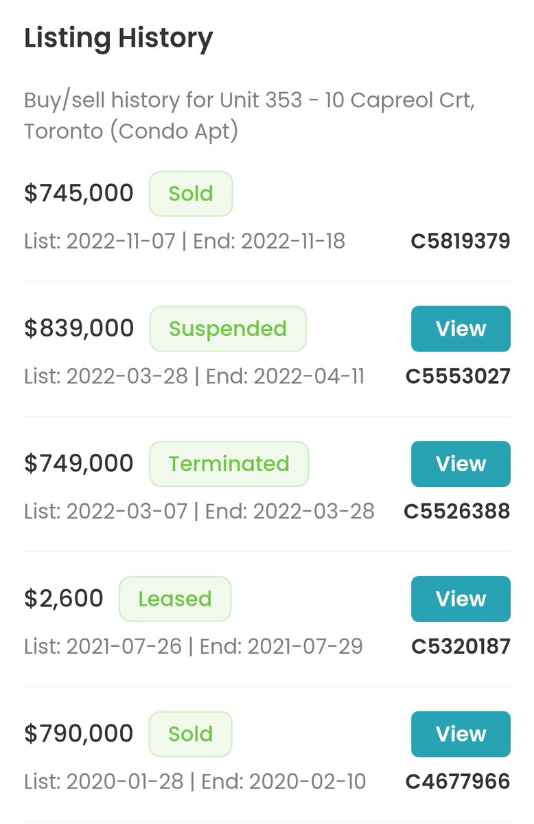 TOHousingSmash's tweet photo. 353-10 Capreol, Toronto

-Sold February 2020 for $790,000
-Just Re-Sold for $745,000

#CondosGoByeBye
#HousingGoByeBye https://t.co/0SXuZ1q38k