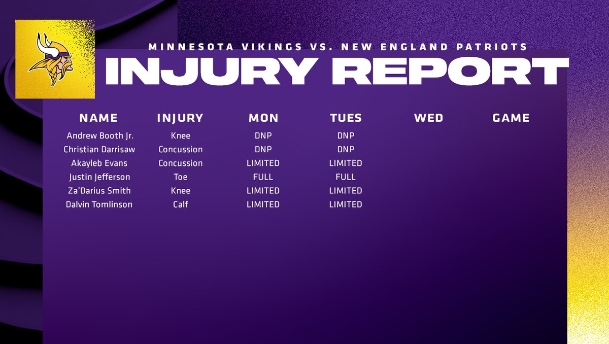 Vikings's tweet image. Today's #Vikings injury report.

The Vikings had a walk-thru on Tuesday (11/22) and the practice report is an estimation.