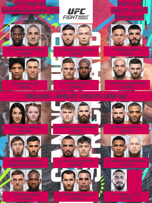 BigMarcel24's tweet photo. The final UFC event of 2022: #UFCVegas66 https://t.co/BvRzzhxB03