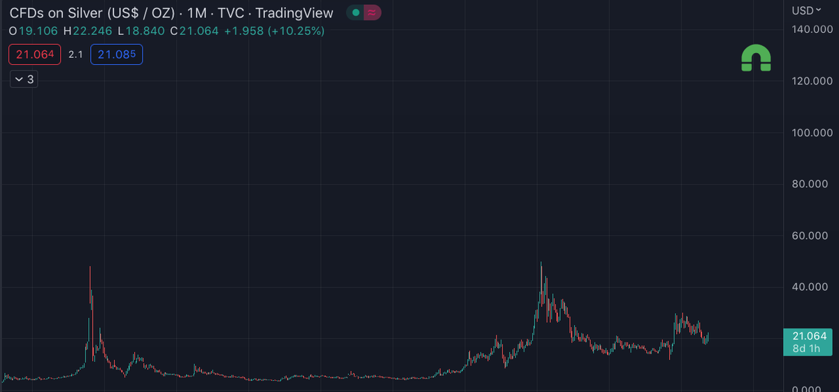 enjoyooor's tweet photo. @CryptoParadyme @tradingview Send it!

Congrats for the partnership! https://t.co/dEMIYJz1aR