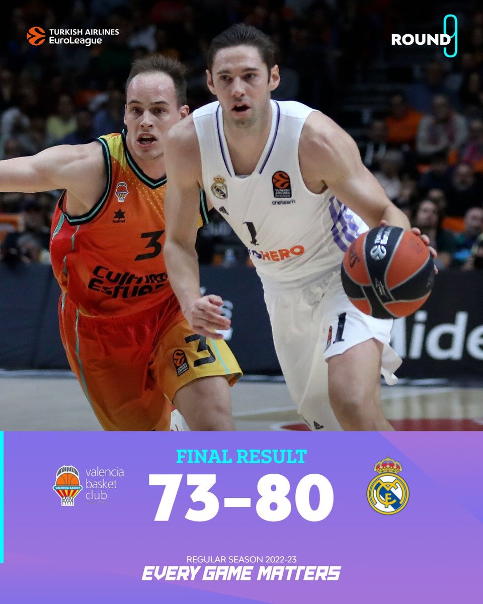 🏀FINAL | #EuroLeague 

<a href="/valenciabasket/">Valencia Basket Club</a> 7⃣3⃣-8⃣0⃣<a href="/RMBaloncesto/">Real Madrid Basket</a> 

⭐️ <a href="/DzMusa/">Dzanan Musa</a> (28 puntos)

🎙️ <a href="/NoelRodilla7/">Noel Rodilla</a> 

📻radiomarca.com