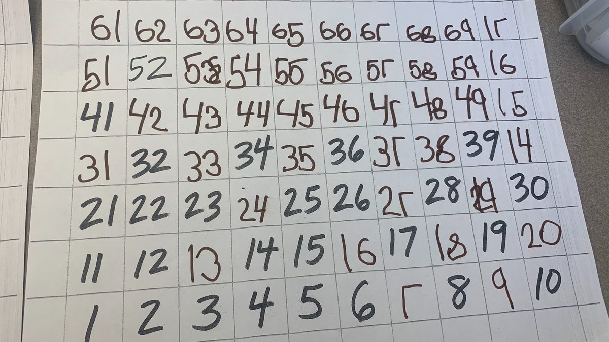 RawdingMolly's tweet photo. And here's the follow up to #ChoralCounting as kids work on the number sequence and fill in the "number puzzle"
This is the final product but it's always fascinating to see the order kids fill in the missing numbers. #JoyinLearningMath https://t.co/pmUFiNK5Bl