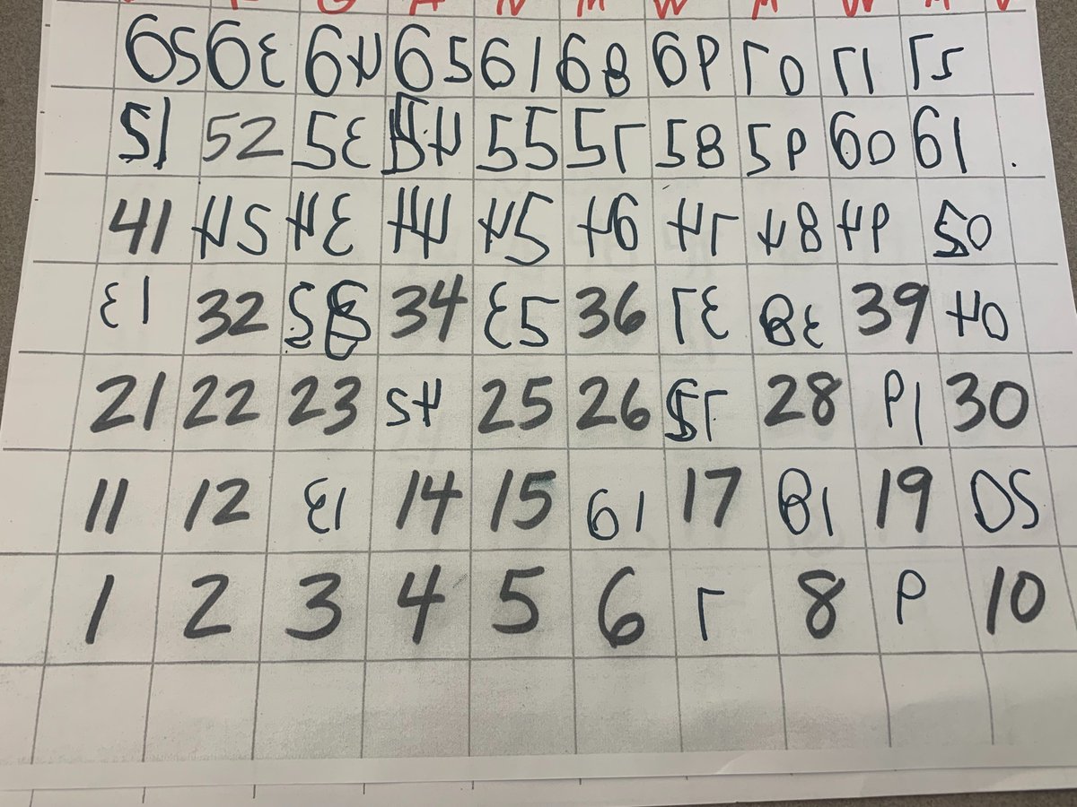 RawdingMolly's tweet photo. And here's the follow up to #ChoralCounting as kids work on the number sequence and fill in the "number puzzle"
This is the final product but it's always fascinating to see the order kids fill in the missing numbers. #JoyinLearningMath https://t.co/pmUFiNK5Bl