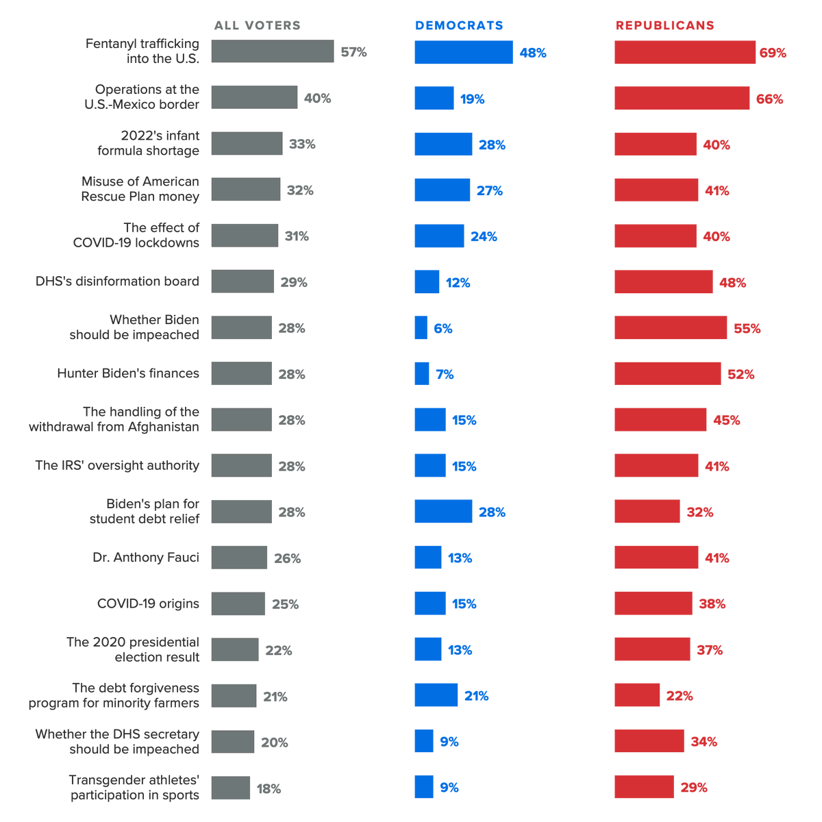 Joeanthony_nyc's tweet photo. #Hope #USA #ReasonToVoteBlue? #ThankU4Voting great job esp #GenX👏🏽 sadly not enough albeit yall voted better than in 2018@ 62.8% #DemocratsDeliver goal #100PercentVoterTurnout forward cancel out GOP #Extremism #Republicans Economy post Bush43 seriously know history #DrFauci⤵️R41% https://t.co/eiQ38aiZzr
