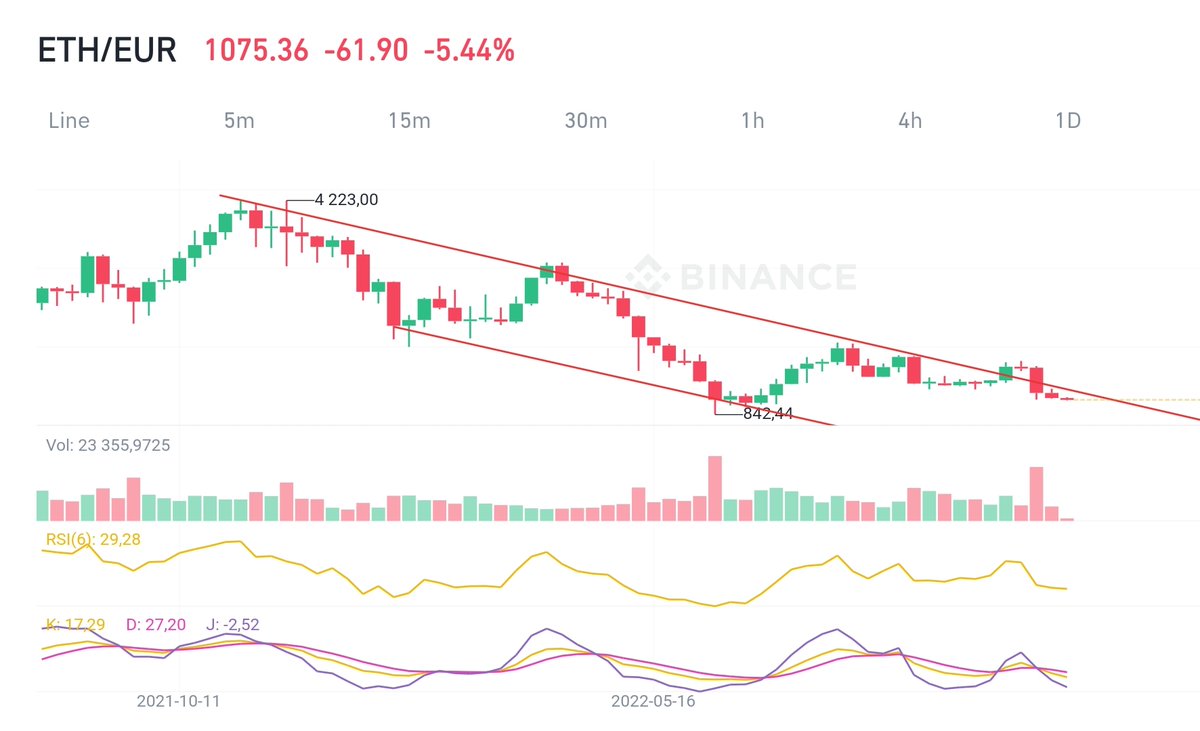 MoneyZebraNFT's tweet photo. @davidgokhshtein That might happen jan-march if no improvement in market. I think it would need a resolution for the war change the direction... https://t.co/zFNcHkne6O