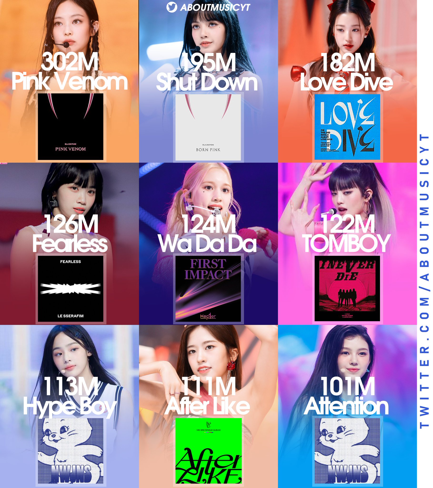 About Music Charts On Twitter Most Streamed Kpop Girl Groups Songs about-music-charts-on-twitter-most-streamed-kpop-girl-groups-songs