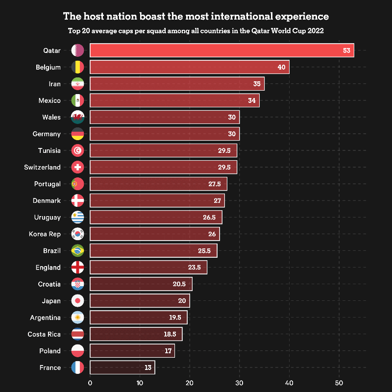 the-athletic-on-twitter-which-country-has-the-oldest-group-which