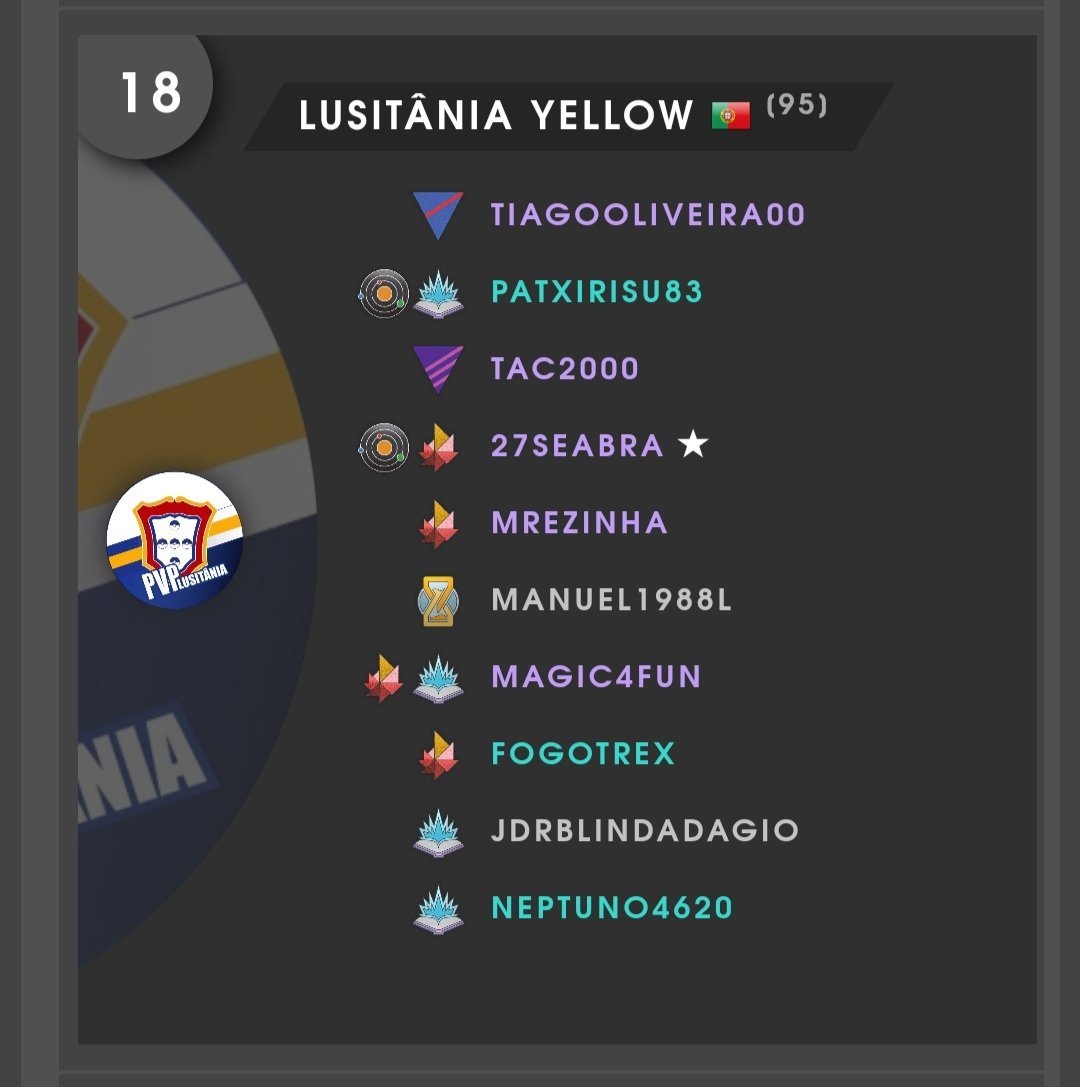 Good cycle for Lusitânia Yellow, ending up with a 3rd place and a promotion to the Bronze tier, and with the feeling that we still have room to improve, so we go to Bronze with ambition for more
#SilphFactions #PokemonGO