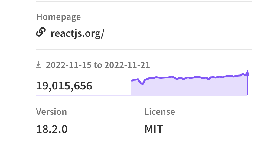 <a href="/Rich_Harris/">Rich Harris</a> <a href="/support_npm/">npm support</a> it just happened 😄