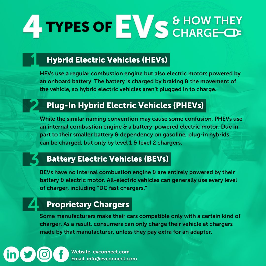 EV Connect (@evconnect) on Twitter photo Here's how you can tell between the 4 types of EVs! If your goal is to figure out what type of EV you want to drive or what kind of charger(s) you need, it’s not nearly as complicated as you think.
For more info on planning EV charging based on EV type: hubs.ly/Q01svScS0 Here's how you can tell between the 4 types of EVs! If your goal is to figure out what type of EV you want to drive or what kind of charger(s) you need, it’s not nearly as complicated as you think.
For more info on planning EV charging based on EV type: hubs.ly/Q01svScS0