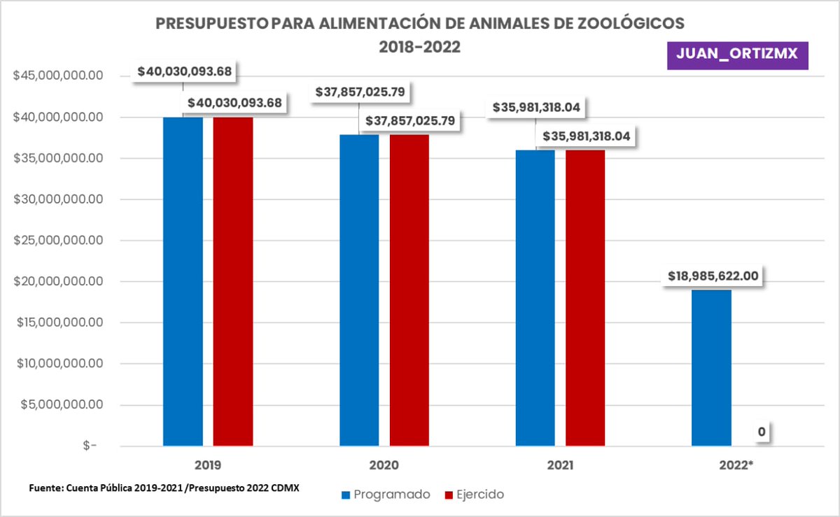 luc-a-hern-ndez-amo-la-ciencia-on-twitter-en-cuanto-a-la-sedema
