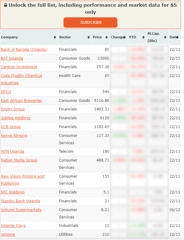 The_Chartist 📈 on Twitter "I track Global charts & while landing on