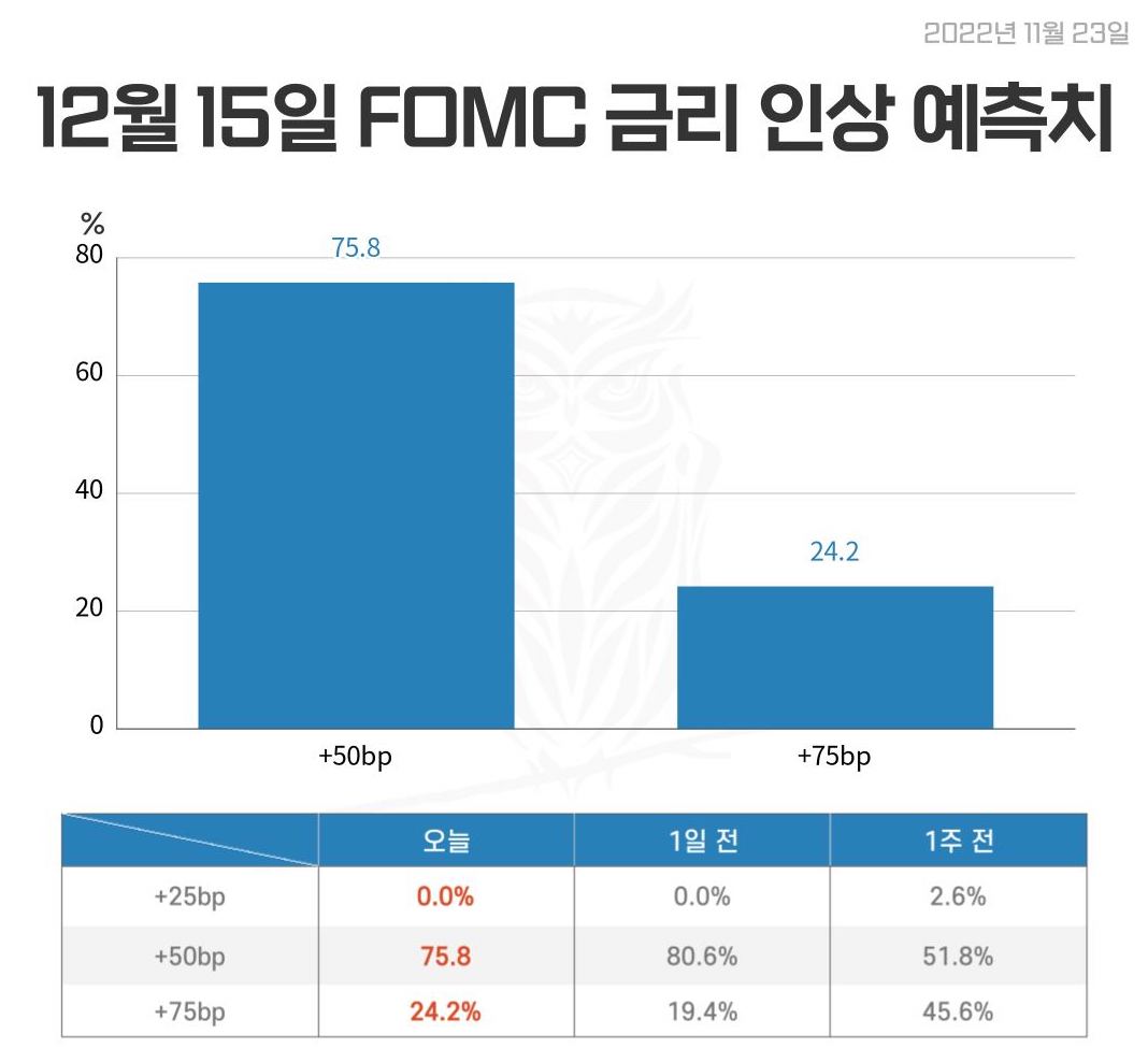 mylifeswitch's tweet photo. 12월 15일 FOMC 금리 인상 예측치 https://t.co/jDdWKB4o3b