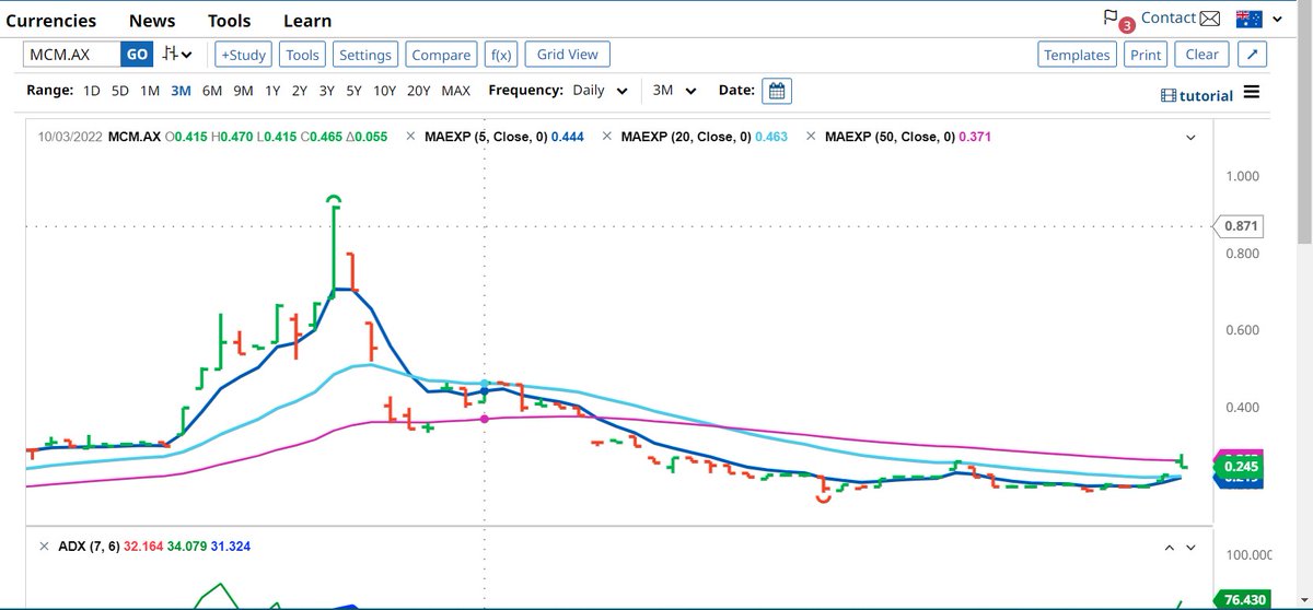 RoleyCook's tweet image. $MCM #coal   now exporting thermal to EU, started Q2 with large tonnage shipped. well funded for HCC at Makhado