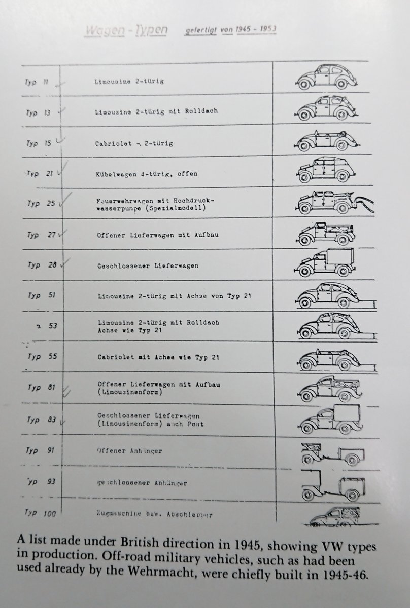 1945〜1953 ワーゲン型式リスト
 
タイプ11   2ドアセダン
タイプ13   2ドアセダン キャンバストップ
タイプ15   2ドア カブリオレ
タイプ21   キューベルワーゲン
タイプ25   キューベルワーゲン消防ポンプ車
タイプ27   キューベルワーゲン ピックアップトラック 