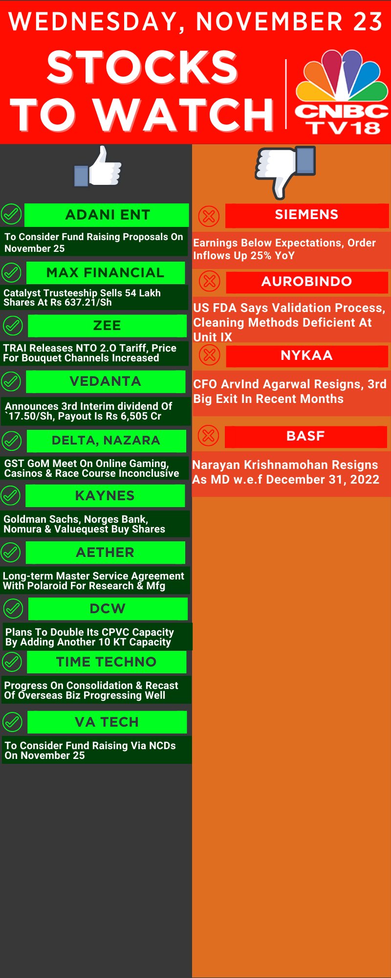 CNBC TV18 On Twitter StocksToWatch Here s The List Of Stocks That cnbc-tv18-on-twitter-stockstowatch-here-s-the-list-of-stocks-that