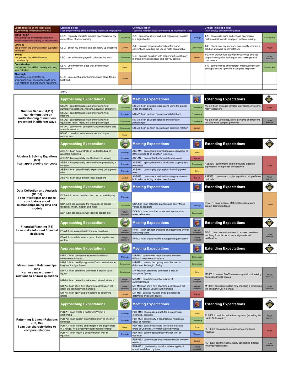 JenBrownEdu's tweet photo. In addition to midterm report cards today parents were able to look at an individualized tracker to see areas of strength and areas for growth. #expectationsbased #alternativegrading #teacher #educator #feedbackfirst #valuableassessment #iteachmath #mth1w https://t.co/IHDVSOmqTY