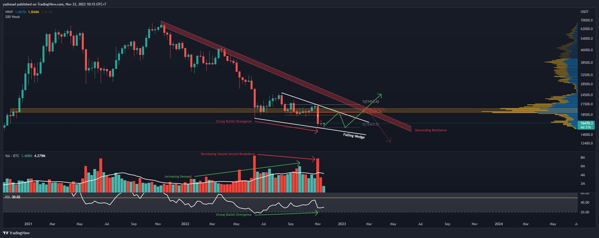 twXBT (@tradingwiener) / Posts / X
