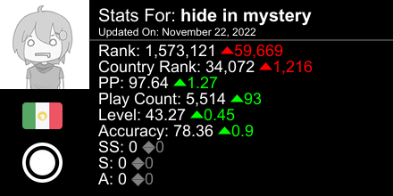 HiddenUwo's tweet photo. osu! stats for player hide in mystery automatically generated by https://t.co/EOUk5zck4s #ProsuTweetPoster https://t.co/RudwkMt0iS
