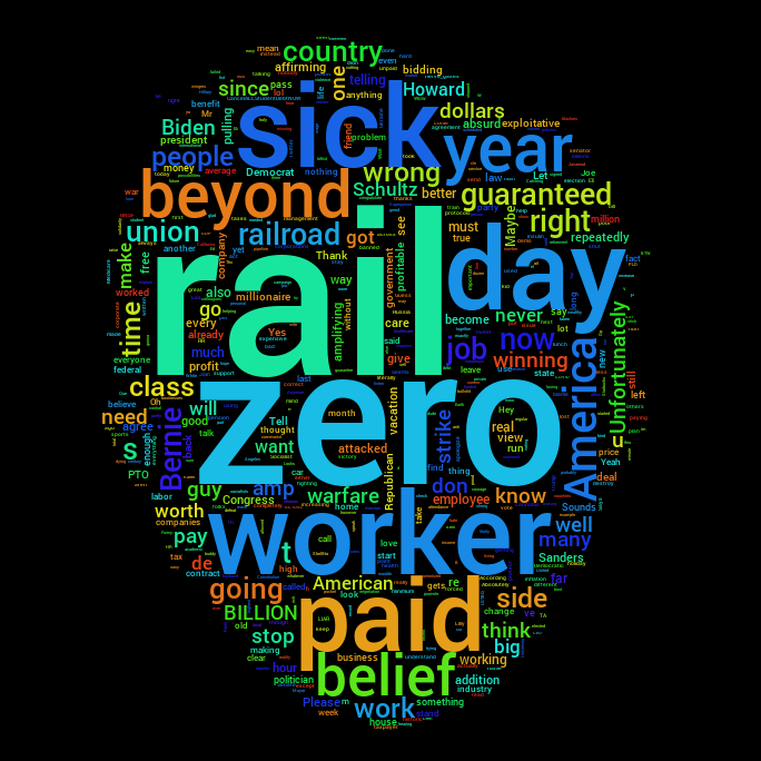 Political Word Cloud tweet media
