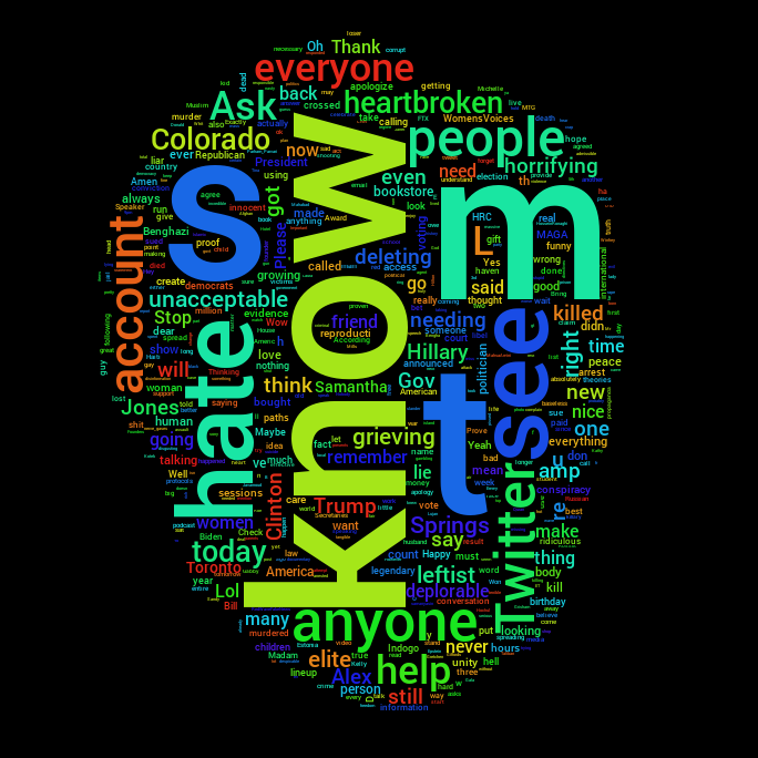 Political Word Cloud tweet media