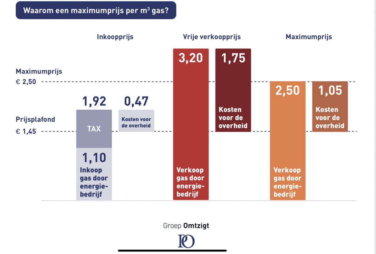 Pieter Omtzigt tweet media