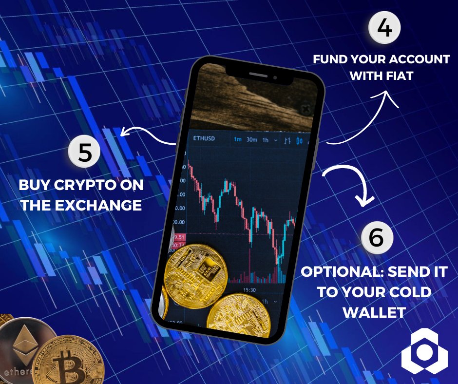 plexus_one's tweet photo. Are you interested in buying your first cryptocurrency?
We leave you a tutorial 🚀

Share this post so your friends can buy their first cryptocurrency 😉

Join the community! 👇🏻
https://t.co/byqxHacMqe

#PlexusOne #Crypto #Bitcoin https://t.co/jk5ff6hNvj