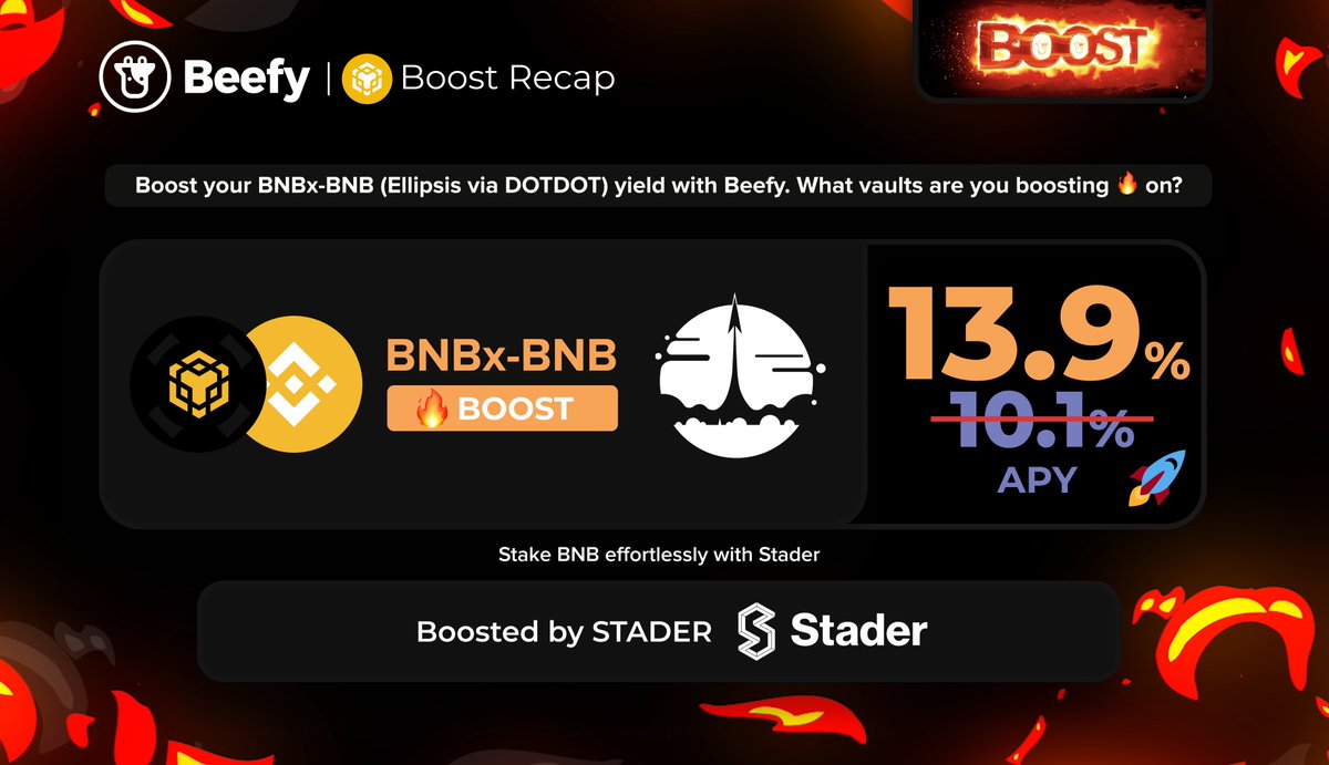 beefyfinance's tweet photo. #BeefyBOOST: Use BNB to get boosted BNB APY and bonus $SD. 

🔥 $BNBx - $BNB: 13.9% APY
👉 https://t.co/0V467nwW7V

@stader_bnb https://t.co/wrr5m7lqLd