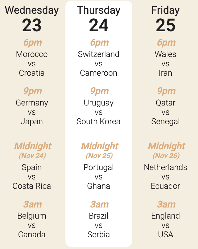 mduhalde96's tweet photo. Follow the group stage in our updated Qatar 2022 explainer. via SCMP infographics https://t.co/HtnmqHoEHW https://t.co/ctclgUqwko