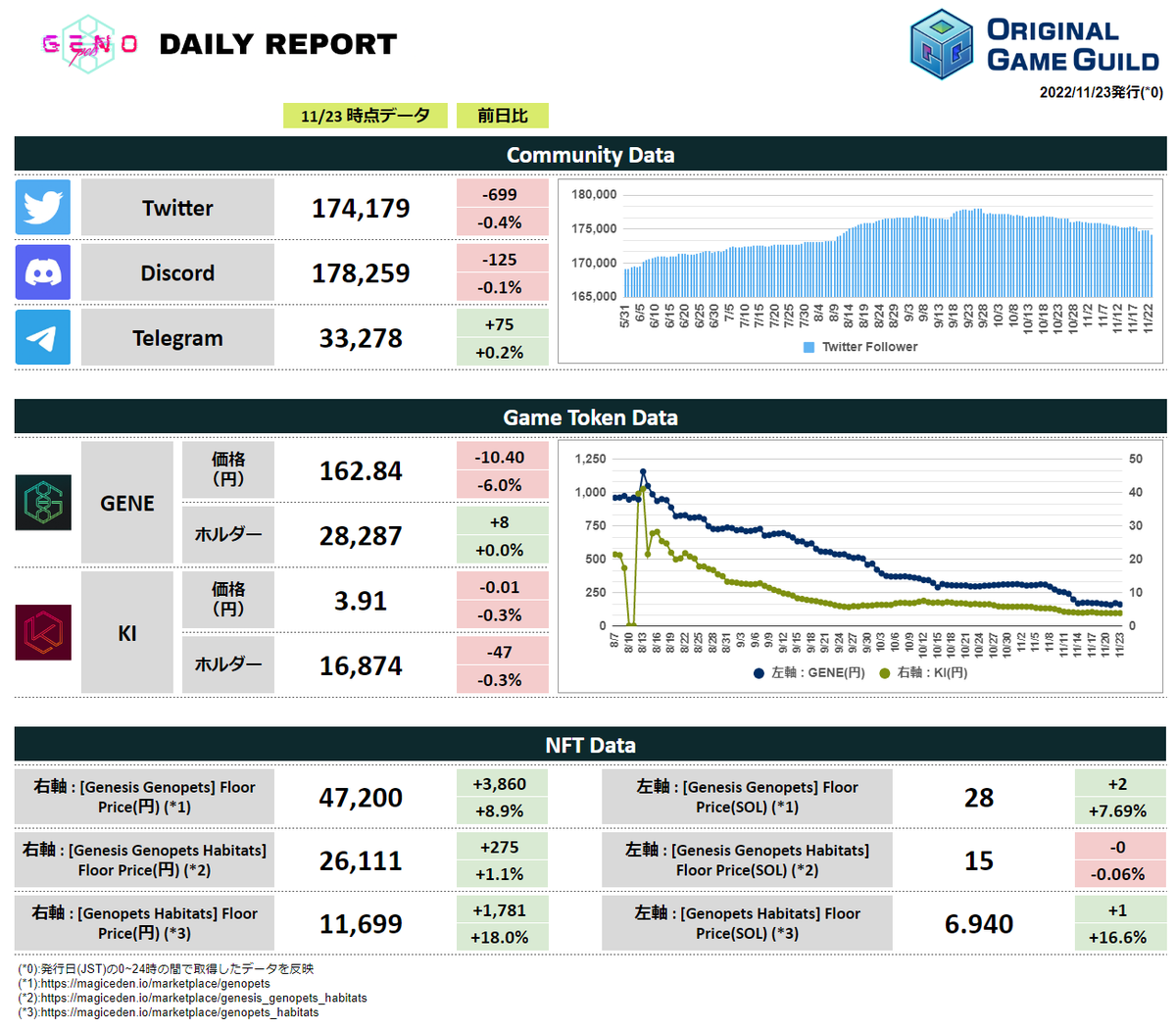 Original Game Guild tweet media