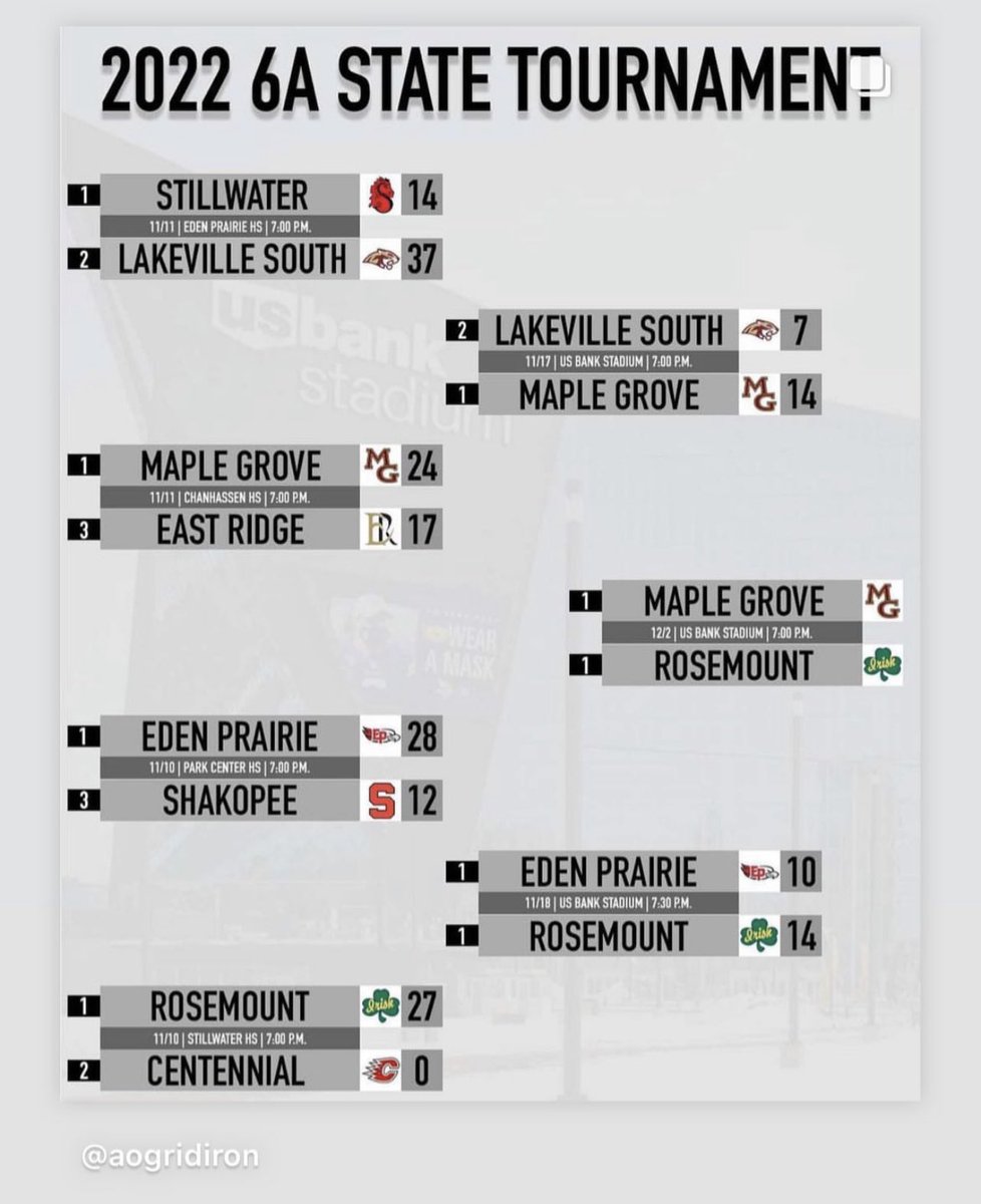 Honch's tweet image. Let’s Go Rosemount Irish!