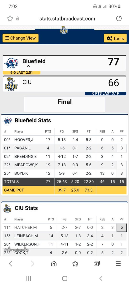 BUcoachMullins's tweet photo. RAMS WIN!!!! https://t.co/yV0xm2dBau