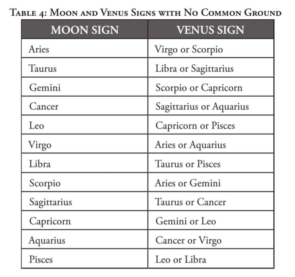 INCOMPATIBLE ZODIAC SIGNS