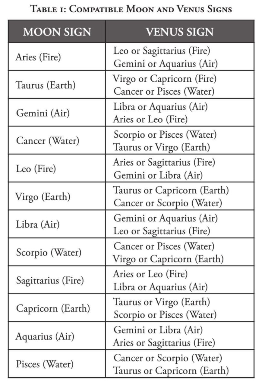 zodiac-moon-compatibility-60-photos-youhoroscope