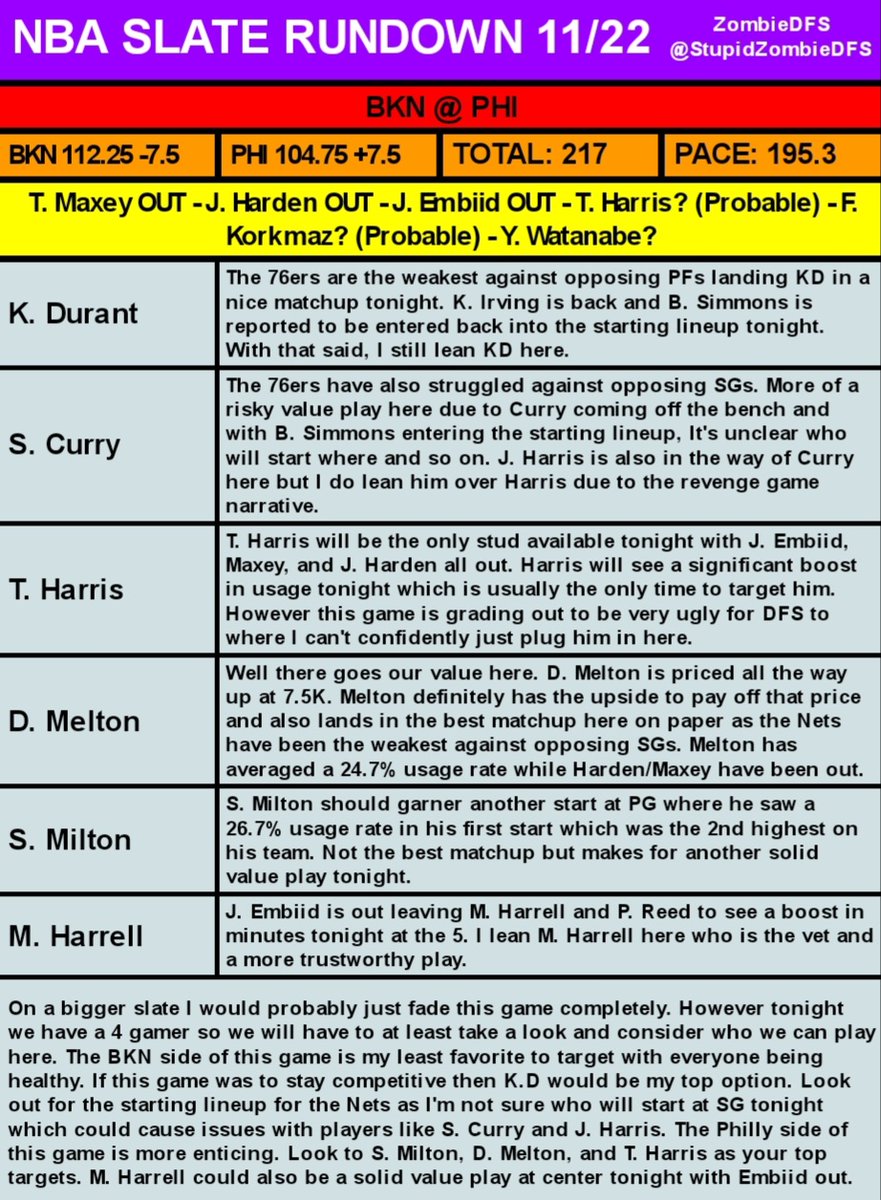 StupidZombieDFS's tweet photo. NBA Main Slate Rundown Sheet - 11/22

#DFS #NBA #Draftkings #Fanduel https://t.co/RPFztXkkWv