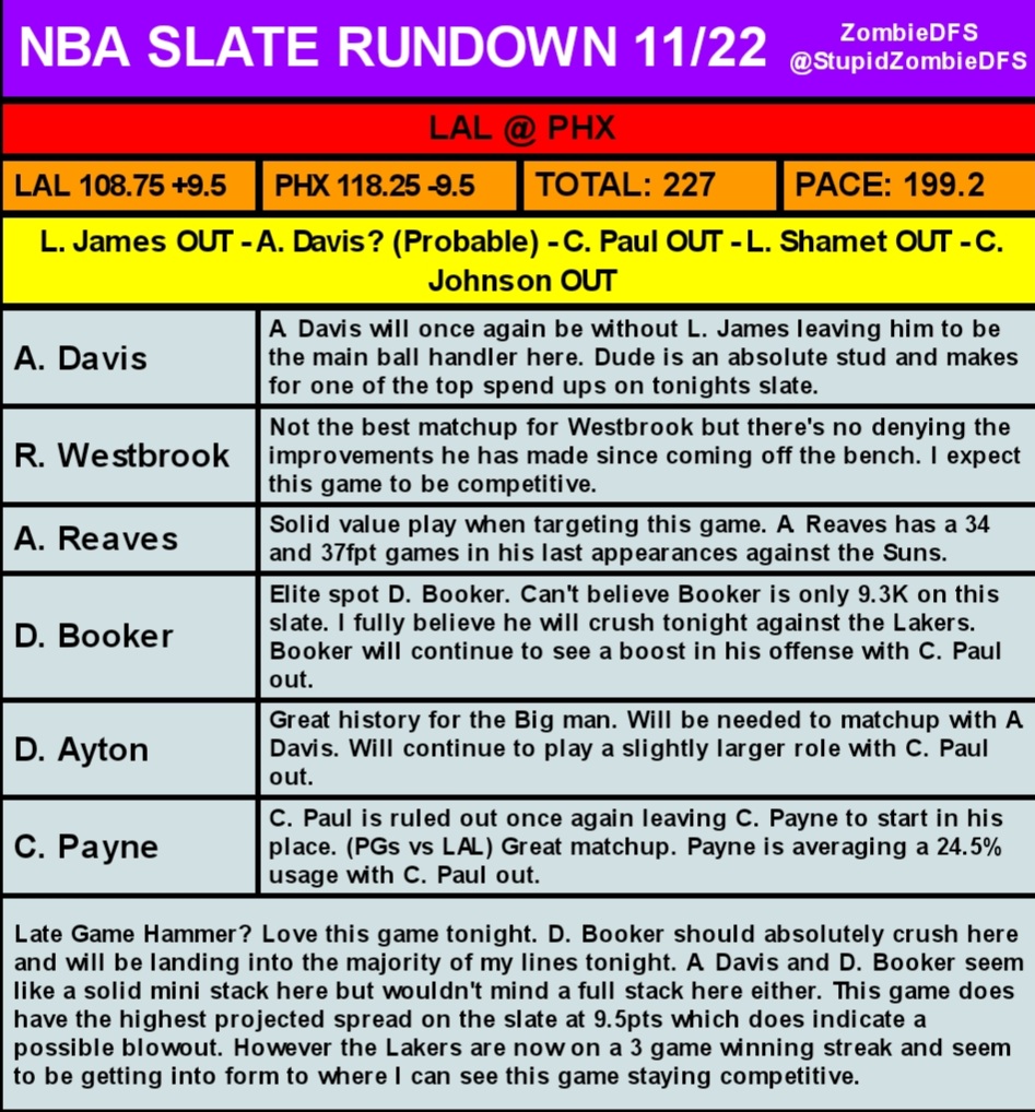 StupidZombieDFS's tweet photo. NBA Main Slate Rundown Sheet - 11/22

#DFS #NBA #Draftkings #Fanduel https://t.co/RPFztXkkWv