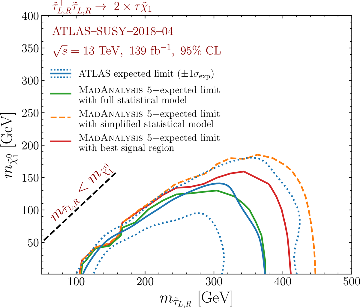 higgsinocat's tweet image. Signal region combination with full and simplified likelihoods in MadAnalysis 5. (arXiv:2206.14870v3 [hep-ph] UPDATED) relevance:39% arxiv.org/abs/2206.14870 #darkmatter @BenjaminFuks