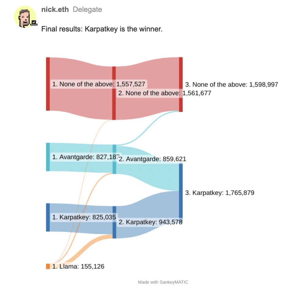 Final results are in for EP2.2.5 Selection of an ENS endowment fund manager  Karpatkey is the winner