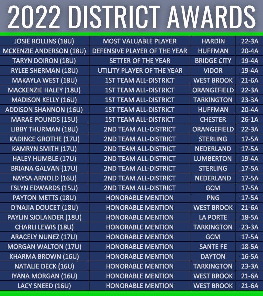 Congrats to our players!💙💚