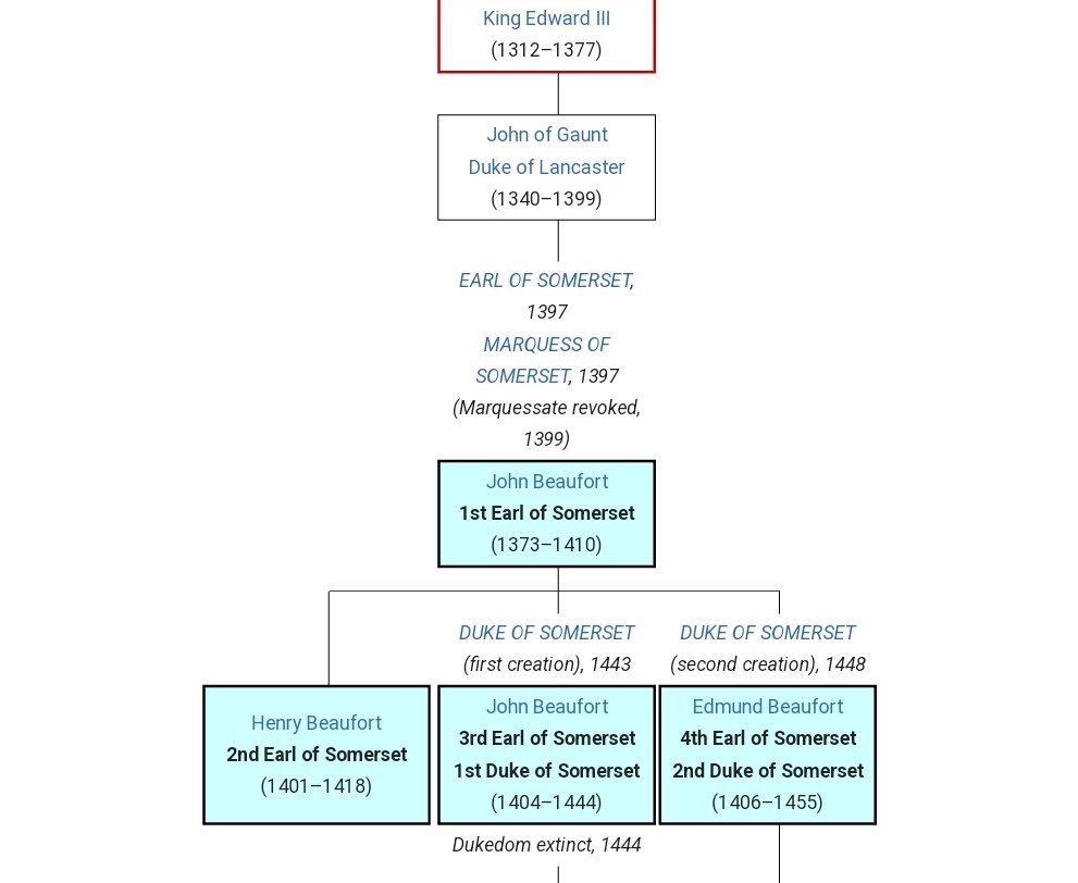 Patrick Henry 🇺🇦 on Twitter "This is the family tree for Henry Fitzroy
