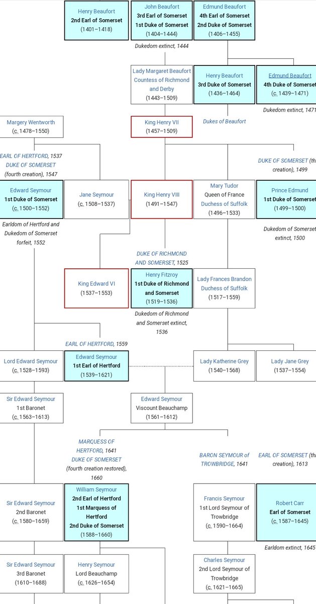 Patrick Henry 🇺🇦 on Twitter "This is the family tree for Henry Fitzroy