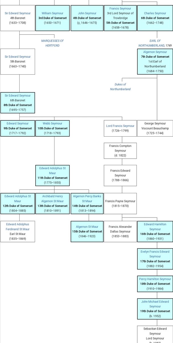 Patrick Henry 🇺🇦 on Twitter "This is the family tree for Henry Fitzroy
