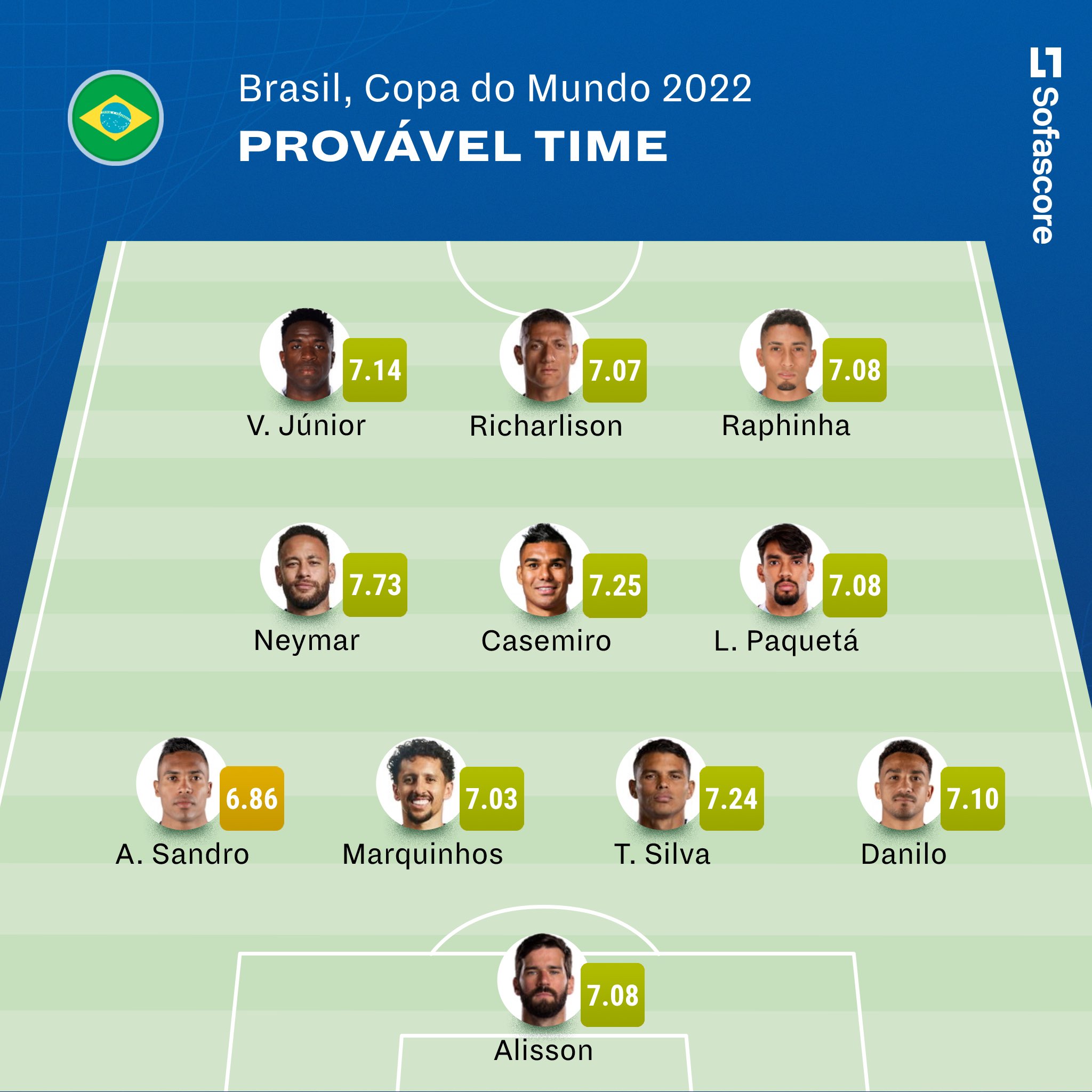 Copa do Mundo: veja provável escalação do Brasil e da Sérvia para o jogo de  hoje