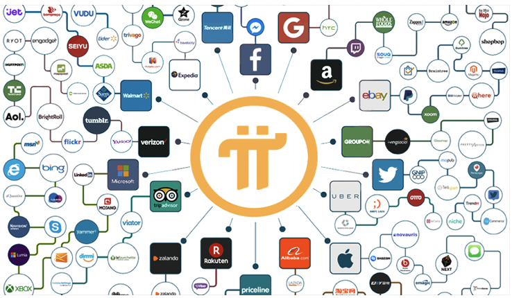 Time_and_Trade's tweet photo. Pi Open Mainnet means:
Pi will be the most popular digital currency for barter and transact in the world
Small countries may adopt Pi as their national currency
Countries would be able to do trades by converting their CBDC to Pi
Pi will be the most popular Web 3 blockchain https://t.co/iuuHnSgU62