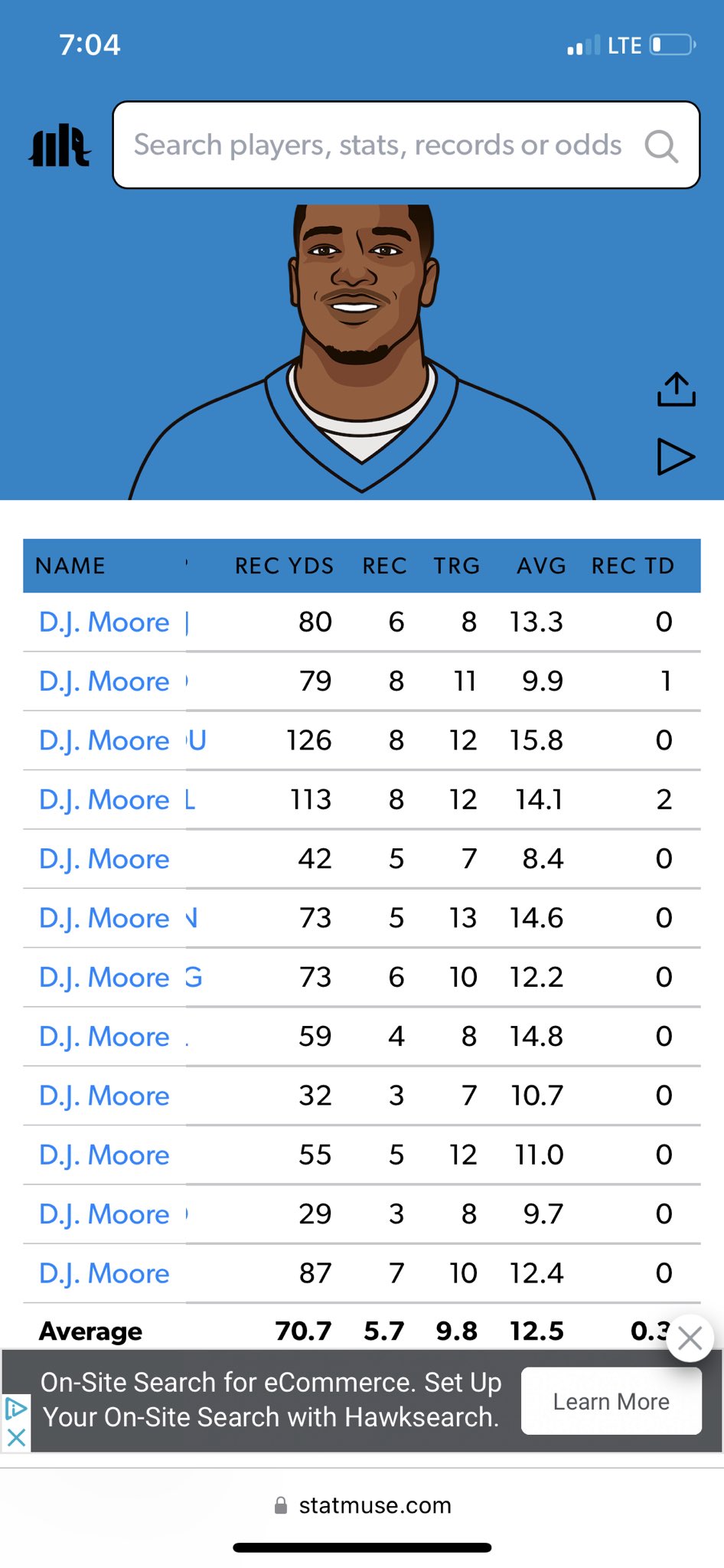 Grant Loess on Twitter "Pieland4Life NFL DJ Moore stats with Sam Darnold at QB 🤷🏻‍♂️🤷🏻‍♂️