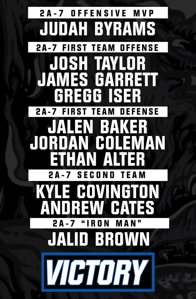 CNQR_FB's tweet photo. BIG SHOUT TO OUR 10 SENIORS THAT WERE NAMED TO DIFFERENT ALL-DISTRICT TITLES! These men are culture carriers and will be remembered! #VCBloodline #BRICKbyBRICK #CNQR #VCYOUKNOW #OKPREPS https://t.co/3v9O4AXB9D